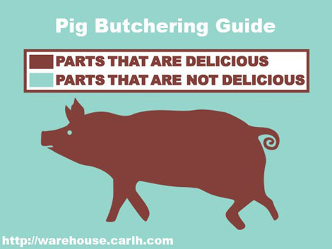 Delicious Bacon Chart
